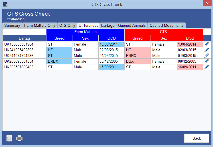 Cattle CTS Cross Check